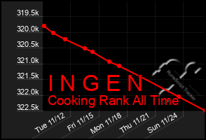 Total Graph of I N G E N