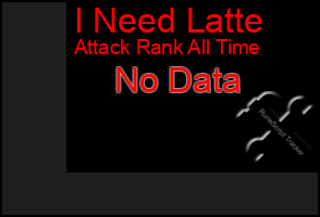 Total Graph of I Need Latte