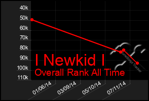 Total Graph of I Newkid I