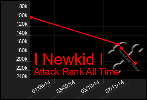 Total Graph of I Newkid I