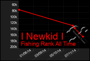 Total Graph of I Newkid I