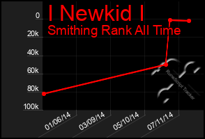 Total Graph of I Newkid I