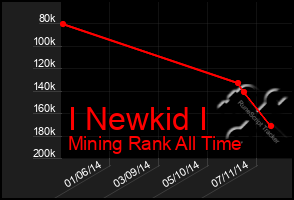 Total Graph of I Newkid I
