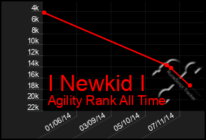 Total Graph of I Newkid I