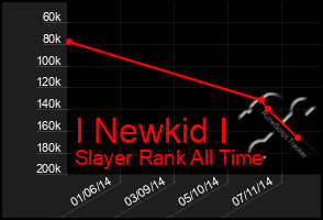 Total Graph of I Newkid I