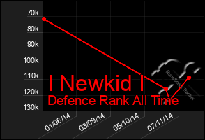 Total Graph of I Newkid I