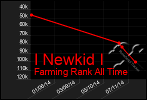 Total Graph of I Newkid I