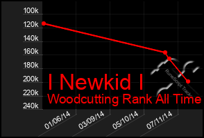 Total Graph of I Newkid I