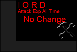 Total Graph of I O R D