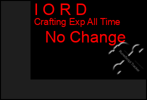 Total Graph of I O R D