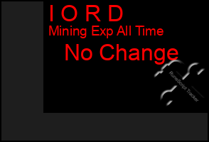 Total Graph of I O R D
