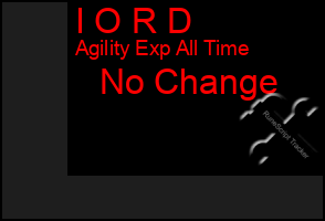 Total Graph of I O R D