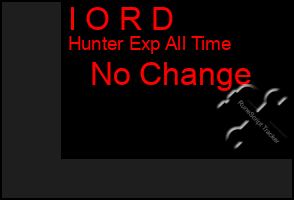 Total Graph of I O R D