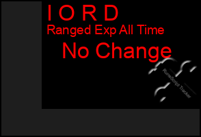 Total Graph of I O R D