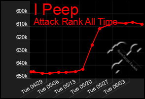 Total Graph of I Peep