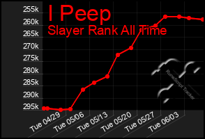 Total Graph of I Peep