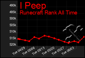 Total Graph of I Peep