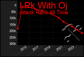 Total Graph of I Pk With Oj