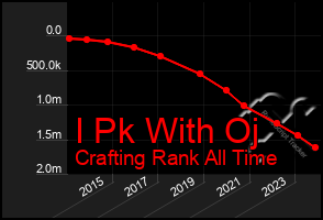 Total Graph of I Pk With Oj