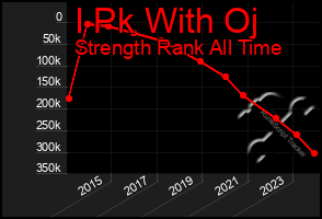 Total Graph of I Pk With Oj