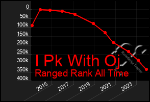 Total Graph of I Pk With Oj