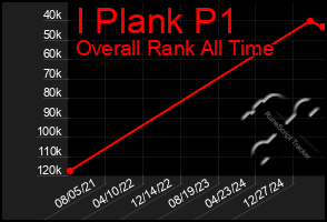 Total Graph of I Plank P1