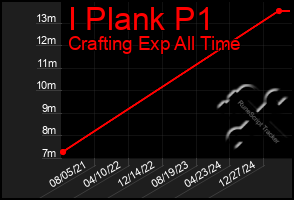 Total Graph of I Plank P1