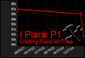 Total Graph of I Plank P1