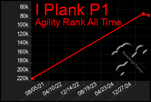 Total Graph of I Plank P1
