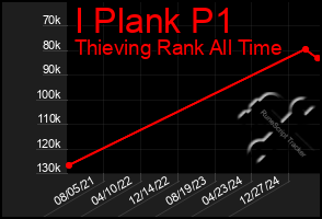 Total Graph of I Plank P1