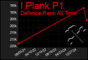 Total Graph of I Plank P1