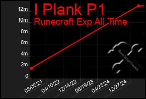 Total Graph of I Plank P1