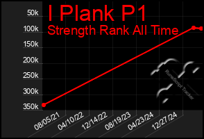 Total Graph of I Plank P1