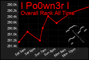 Total Graph of I Po0wn3r I
