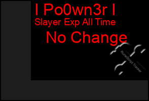 Total Graph of I Po0wn3r I