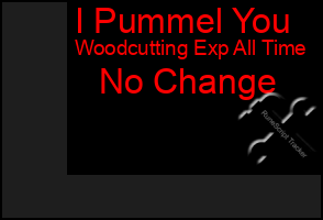 Total Graph of I Pummel You
