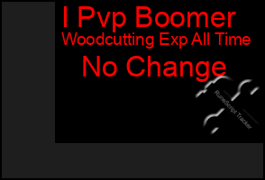 Total Graph of I Pvp Boomer