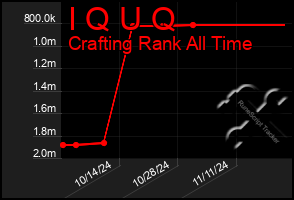 Total Graph of I Q U Q