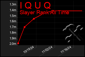 Total Graph of I Q U Q