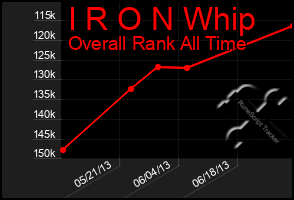 Total Graph of I R O N Whip