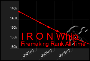 Total Graph of I R O N Whip