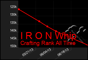 Total Graph of I R O N Whip