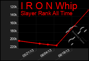 Total Graph of I R O N Whip