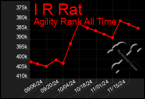 Total Graph of I R Rat