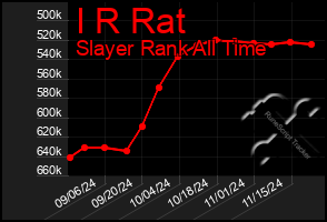 Total Graph of I R Rat