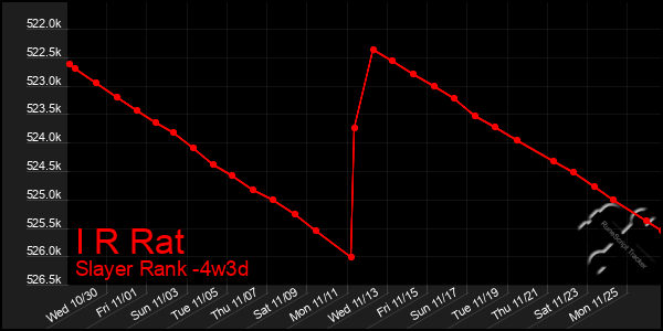 Last 31 Days Graph of I R Rat