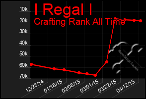 Total Graph of I Regal I