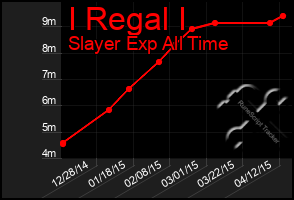 Total Graph of I Regal I
