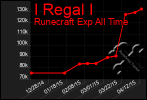 Total Graph of I Regal I