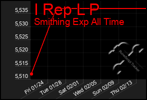 Total Graph of I Rep L P